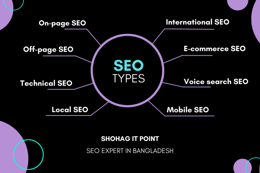 exploring-different-seo-types